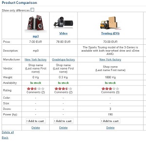 JoomShopping Addons: Addon products compare 